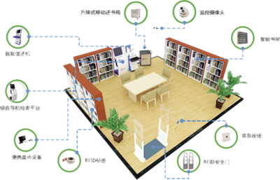 安防產品技術助力教育信息化 促進智慧教育新發(fā)展