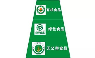 農(nóng)產(chǎn)品“三品一標(biāo)”解析及申請(qǐng)辦法